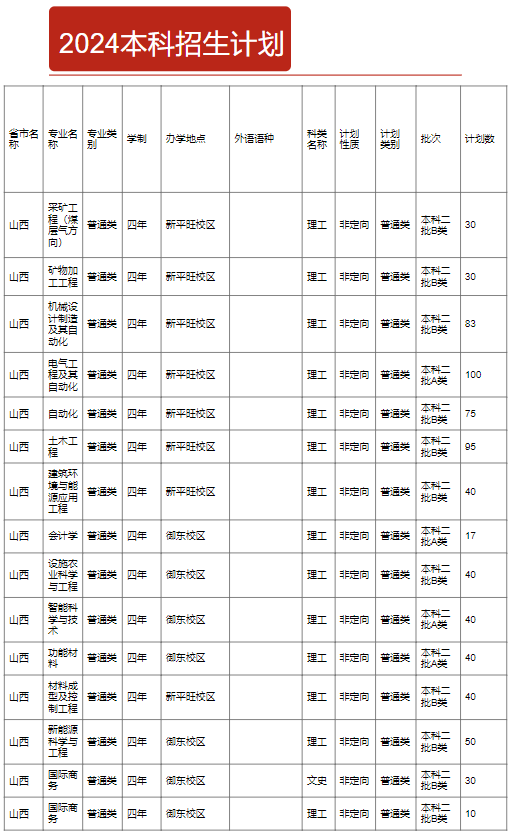 <a href=https://www.211g.cn/tag/shanxi2.html target=_blank class=infotextkey>山西</a>大同<a href=https://www.211g.cn/tag/daxue.html target=_blank class=infotextkey>大学</a><a href=https://www.211g.cn/tag/zhuanye.html target=_blank class=infotextkey>专业</a><a href=https://www.211g.cn/tag/shezhi.html target=_blank class=infotextkey>设置</a>