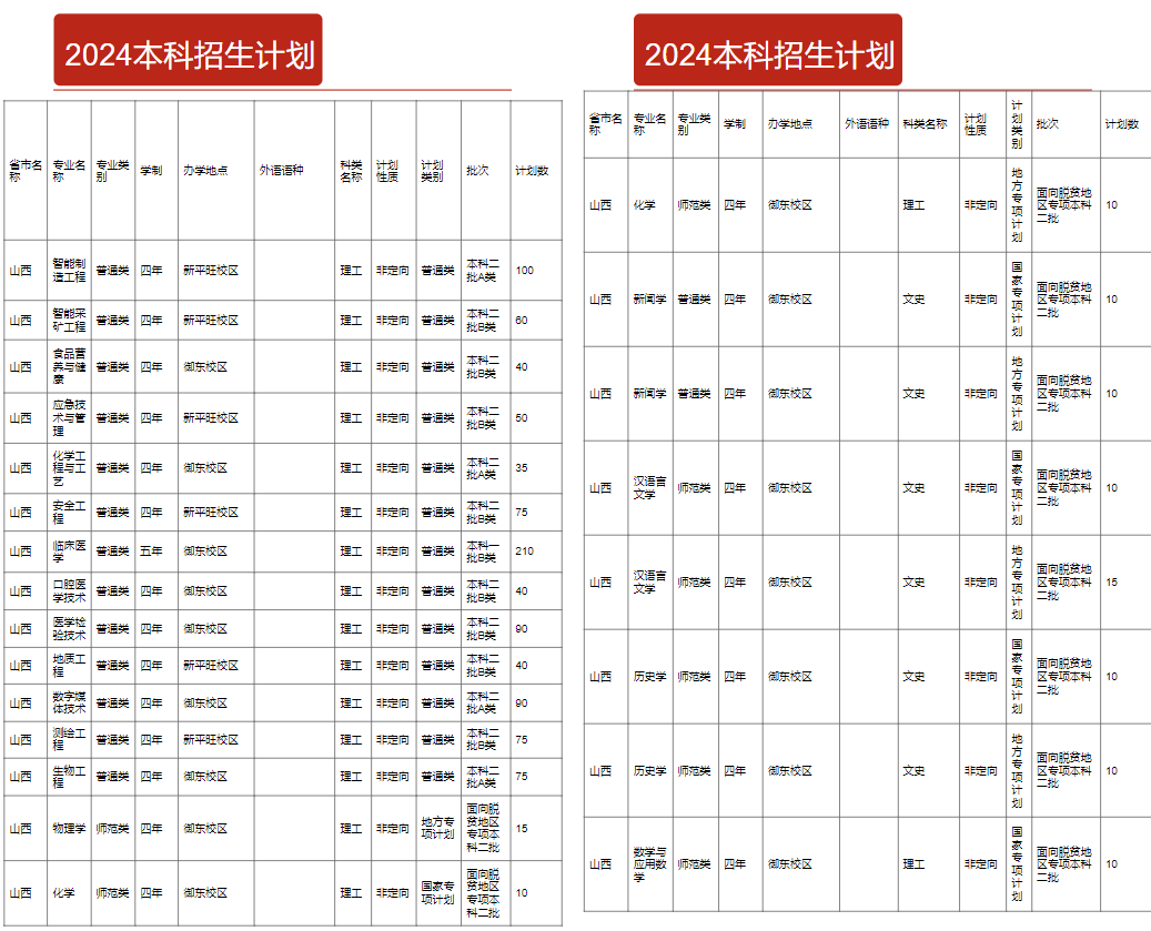 <a href=https://www.211g.cn/tag/shanxi2.html target=_blank class=infotextkey>山西</a>大同<a href=https://www.211g.cn/tag/daxue.html target=_blank class=infotextkey>大学</a><a href=https://www.211g.cn/tag/zhuanye.html target=_blank class=infotextkey>专业</a><a href=https://www.211g.cn/tag/shezhi.html target=_blank class=infotextkey>设置</a>