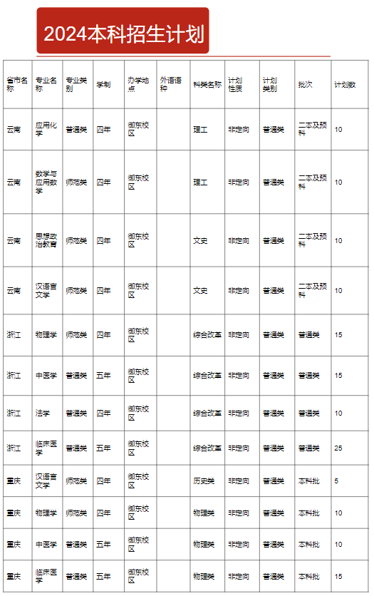 <a href=https://www.211g.cn/tag/shanxi2.html target=_blank class=infotextkey>山西</a>大同<a href=https://www.211g.cn/tag/daxue.html target=_blank class=infotextkey>大学</a><a href=https://www.211g.cn/tag/zhuanye.html target=_blank class=infotextkey>专业</a><a href=https://www.211g.cn/tag/shezhi.html target=_blank class=infotextkey>设置</a>