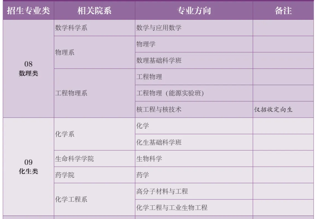 <a href=https://www.211g.cn/tag/qinghua.html target=_blank class=infotextkey>清华</a><a href=https://www.211g.cn/tag/daxue.html target=_blank class=infotextkey>大学</a>各<a href=https://www.211g.cn/tag/xueke.html target=_blank class=infotextkey>学科</a><a href=https://www.211g.cn/tag/zhuanye.html target=_blank class=infotextkey>专业</a>