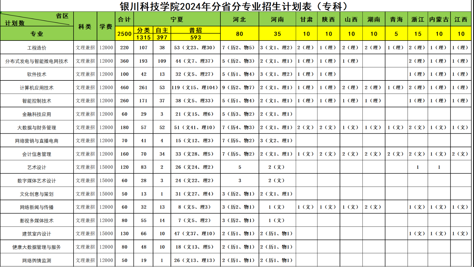 银川<a href=https://www.211g.cn/tag/keji.html target=_blank class=infotextkey>科技</a><a href=https://www.211g.cn/tag/xueyuan.html target=_blank class=infotextkey>学院</a><a href=https://www.211g.cn/tag/zhuanye.html target=_blank class=infotextkey>专业</a>展示