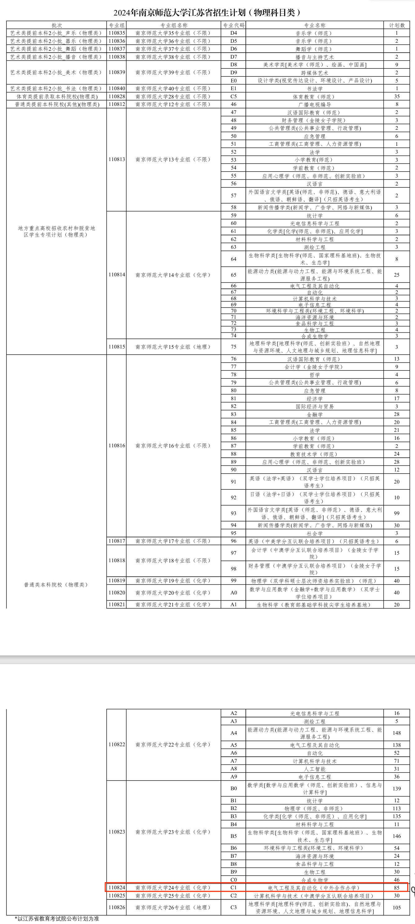 <a href=https://www.211g.cn/tag/nanjing.html target=_blank class=infotextkey>南京</a><a href=https://www.211g.cn/tag/shifan.html target=_blank class=infotextkey>师范</a><a href=https://www.211g.cn/tag/daxue.html target=_blank class=infotextkey>大学</a><a href=https://www.211g.cn/tag/zhongwai.html target=_blank class=infotextkey>中外</a><a href=https://www.211g.cn/tag/hezuo.html target=_blank class=infotextkey>合作</a>办学<a href=https://www.211g.cn/tag/zhuanye.html target=_blank class=infotextkey>专业</a>有哪些？