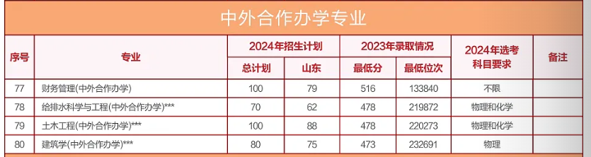 <a href=https://www.211g.cn/tag/qingdao.html target=_blank class=infotextkey>青岛</a>理工<a href=https://www.211g.cn/tag/daxue.html target=_blank class=infotextkey>大学</a><a href=https://www.211g.cn/tag/zhongwai.html target=_blank class=infotextkey>中外</a><a href=https://www.211g.cn/tag/hezuo.html target=_blank class=infotextkey>合作</a>办学<a href=https://www.211g.cn/tag/zhuanye.html target=_blank class=infotextkey>专业</a>有哪些？