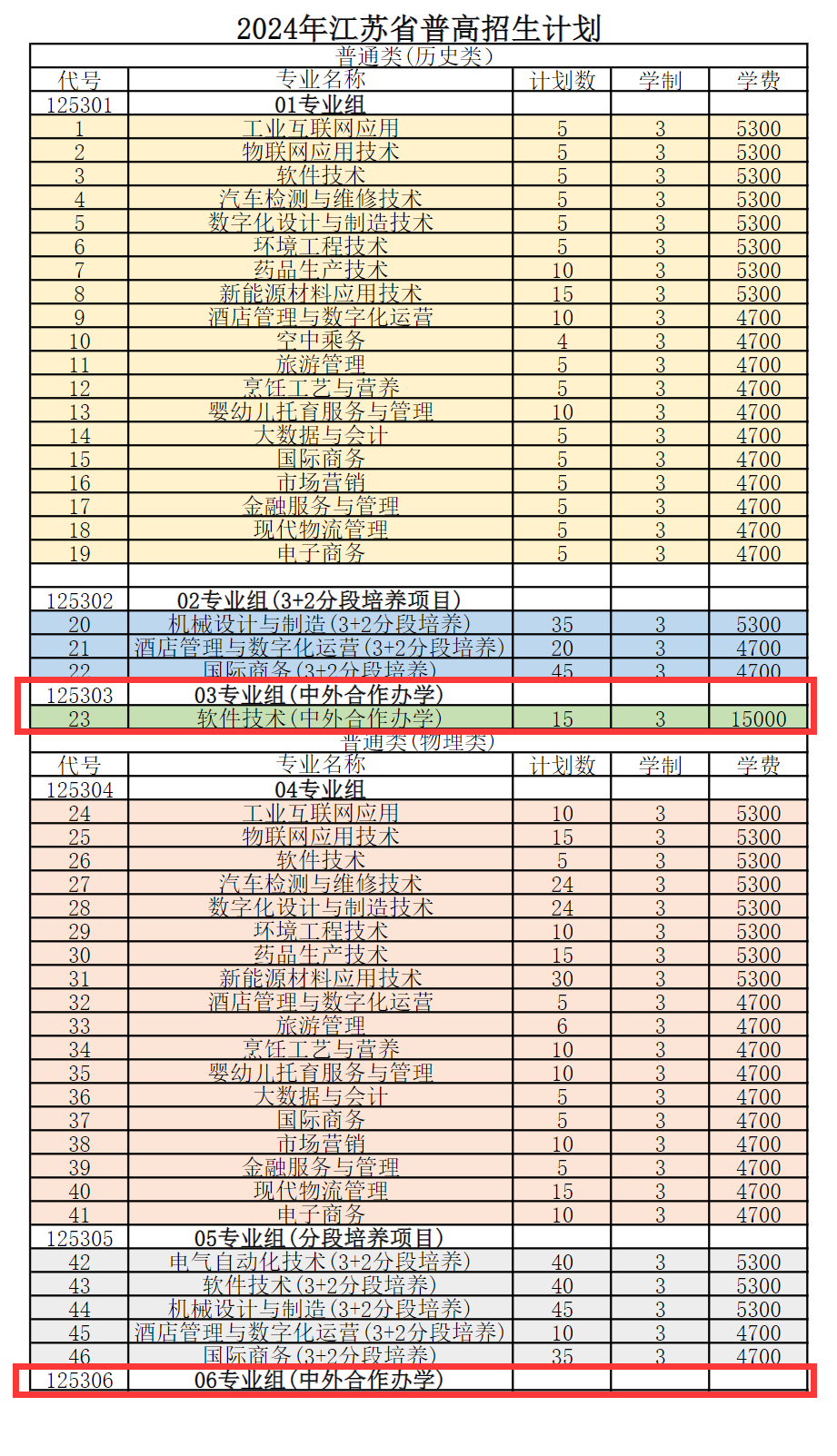 常州<a href=https://www.211g.cn/tag/gongye.html target=_blank class=infotextkey>工业</a><a href=https://www.211g.cn/tag/zhiye.html target=_blank class=infotextkey>职业</a><a href=https://www.211g.cn/tag/jishu.html target=_blank class=infotextkey>技术</a><a href=https://www.211g.cn/tag/xueyuan.html target=_blank class=infotextkey>学院</a><a href=https://www.211g.cn/tag/zhongwai.html target=_blank class=infotextkey>中外</a><a href=https://www.211g.cn/tag/hezuo.html target=_blank class=infotextkey>合作</a>办学<a href=https://www.211g.cn/tag/zhuanye.html target=_blank class=infotextkey>专业</a>有哪些？