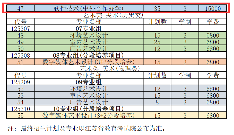 常州<a href=https://www.211g.cn/tag/gongye.html target=_blank class=infotextkey>工业</a><a href=https://www.211g.cn/tag/zhiye.html target=_blank class=infotextkey>职业</a><a href=https://www.211g.cn/tag/jishu.html target=_blank class=infotextkey>技术</a><a href=https://www.211g.cn/tag/xueyuan.html target=_blank class=infotextkey>学院</a><a href=https://www.211g.cn/tag/zhongwai.html target=_blank class=infotextkey>中外</a><a href=https://www.211g.cn/tag/hezuo.html target=_blank class=infotextkey>合作</a>办学<a href=https://www.211g.cn/tag/zhuanye.html target=_blank class=infotextkey>专业</a>有哪些？