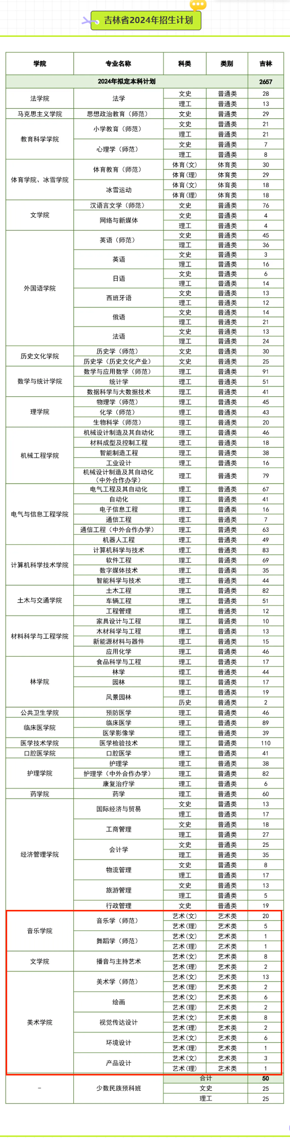 北华<a href=https://www.211g.cn/tag/daxue.html target=_blank class=infotextkey>大学</a><a href=https://www.211g.cn/tag/yishu.html target=_blank class=infotextkey>艺术</a>类<a href=https://www.211g.cn/tag/zhuanye.html target=_blank class=infotextkey>专业</a>介绍
