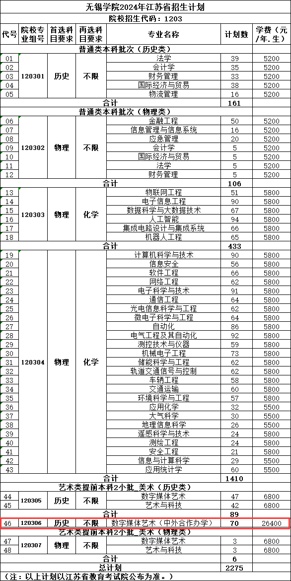 无锡<a href=https://www.211g.cn/tag/xueyuan.html target=_blank class=infotextkey>学院</a><a href=https://www.211g.cn/tag/zhongwai.html target=_blank class=infotextkey>中外</a><a href=https://www.211g.cn/tag/hezuo.html target=_blank class=infotextkey>合作</a>办学<a href=https://www.211g.cn/tag/zhuanye.html target=_blank class=infotextkey>专业</a>列表
