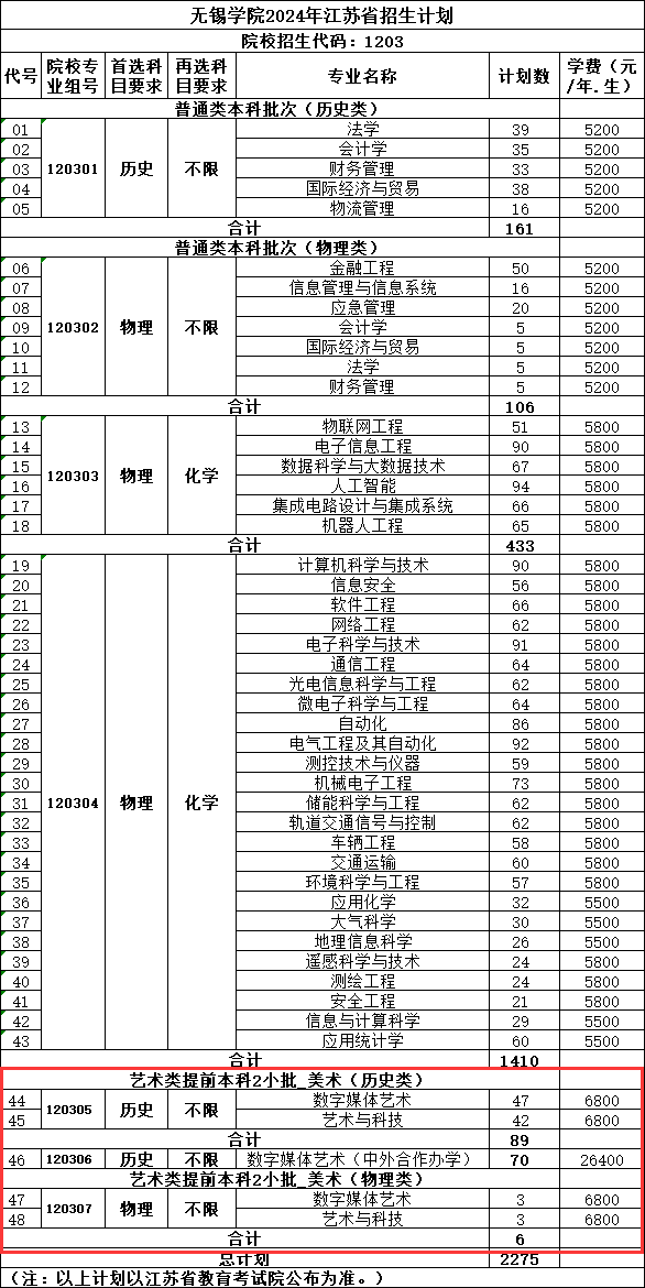 无锡<a href=https://www.211g.cn/tag/xueyuan.html target=_blank class=infotextkey>学院</a><a href=https://www.211g.cn/tag/yishu.html target=_blank class=infotextkey>艺术</a>类<a href=https://www.211g.cn/tag/zhuanye.html target=_blank class=infotextkey>专业</a>一览