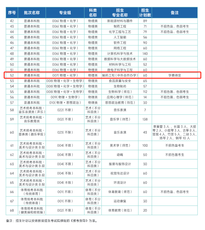 合肥<a href=https://www.211g.cn/tag/shifan.html target=_blank class=infotextkey>师范</a><a href=https://www.211g.cn/tag/xueyuan.html target=_blank class=infotextkey>学院</a><a href=https://www.211g.cn/tag/zhongwai.html target=_blank class=infotextkey>中外</a><a href=https://www.211g.cn/tag/hezuo.html target=_blank class=infotextkey>合作</a>办学<a href=https://www.211g.cn/tag/zhuanye.html target=_blank class=infotextkey>专业</a>有哪些？