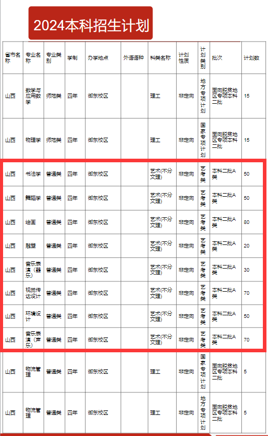 <a href=https://www.211g.cn/tag/shanxi2.html target=_blank class=infotextkey>山西</a>大同<a href=https://www.211g.cn/tag/daxue.html target=_blank class=infotextkey>大学</a><a href=https://www.211g.cn/tag/yishu.html target=_blank class=infotextkey>艺术</a>类<a href=https://www.211g.cn/tag/zhuanye.html target=_blank class=infotextkey>专业</a>详细介绍