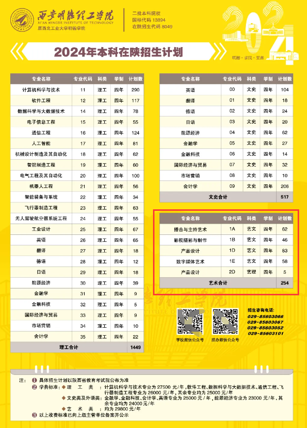 <a href=https://www.211g.cn/tag/xian.html target=_blank class=infotextkey>西安</a>明德理工<a href=https://www.211g.cn/tag/xueyuan.html target=_blank class=infotextkey>学院</a><a href=https://www.211g.cn/tag/yishu.html target=_blank class=infotextkey>艺术</a>类<a href=https://www.211g.cn/tag/zhuanye.html target=_blank class=infotextkey>专业</a>有哪些？