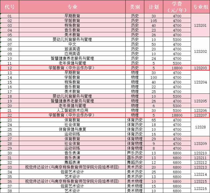 徐州<a href=https://www.211g.cn/tag/youer.html target=_blank class=infotextkey>幼儿</a><a href=https://www.211g.cn/tag/shifan.html target=_blank class=infotextkey>师范</a><a href=https://www.211g.cn/tag/gaodong.html target=_blank class=infotextkey>高等</a>专科<a href=https://www.211g.cn/tag/xuexiao.html target=_blank class=infotextkey>学校</a><a href=https://www.211g.cn/tag/zhongwai.html target=_blank class=infotextkey>中外</a><a href=https://www.211g.cn/tag/hezuo.html target=_blank class=infotextkey>合作</a>办学<a href=https://www.211g.cn/tag/zhuanye.html target=_blank class=infotextkey>专业</a>有哪些？