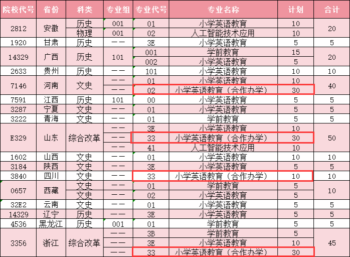 徐州<a href=https://www.211g.cn/tag/youer.html target=_blank class=infotextkey>幼儿</a><a href=https://www.211g.cn/tag/shifan.html target=_blank class=infotextkey>师范</a><a href=https://www.211g.cn/tag/gaodong.html target=_blank class=infotextkey>高等</a>专科<a href=https://www.211g.cn/tag/xuexiao.html target=_blank class=infotextkey>学校</a><a href=https://www.211g.cn/tag/zhongwai.html target=_blank class=infotextkey>中外</a><a href=https://www.211g.cn/tag/hezuo.html target=_blank class=infotextkey>合作</a>办学<a href=https://www.211g.cn/tag/zhuanye.html target=_blank class=infotextkey>专业</a>有哪些？
