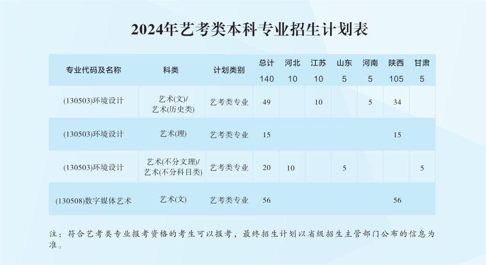 <a href=https://www.211g.cn/tag/xian.html target=_blank class=infotextkey>西安</a><a href=https://www.211g.cn/tag/caijing.html target=_blank class=infotextkey>财经</a><a href=https://www.211g.cn/tag/daxue.html target=_blank class=infotextkey>大学</a><a href=https://www.211g.cn/tag/yishu.html target=_blank class=infotextkey>艺术</a>类<a href=https://www.211g.cn/tag/zhuanye.html target=_blank class=infotextkey>专业</a>有哪些？