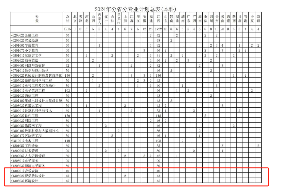 <a href=https://www.211g.cn/tag/jiangxi.html target=_blank class=infotextkey>江西</a><a href=https://www.211g.cn/tag/gongcheng.html target=_blank class=infotextkey>工程</a><a href=https://www.211g.cn/tag/xueyuan.html target=_blank class=infotextkey>学院</a><a href=https://www.211g.cn/tag/yishu.html target=_blank class=infotextkey>艺术</a>类<a href=https://www.211g.cn/tag/zhaosheng.html target=_blank class=infotextkey>招生</a><a href=https://www.211g.cn/tag/jihua.html target=_blank class=infotextkey>计划</a>