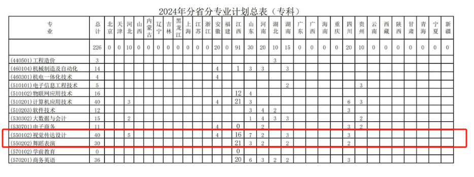 <a href=https://www.211g.cn/tag/jiangxi.html target=_blank class=infotextkey>江西</a><a href=https://www.211g.cn/tag/gongcheng.html target=_blank class=infotextkey>工程</a><a href=https://www.211g.cn/tag/xueyuan.html target=_blank class=infotextkey>学院</a><a href=https://www.211g.cn/tag/yishu.html target=_blank class=infotextkey>艺术</a>类<a href=https://www.211g.cn/tag/zhuanye.html target=_blank class=infotextkey>专业</a>详情