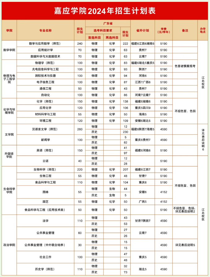 嘉应<a href=https://www.211g.cn/tag/xueyuan.html target=_blank class=infotextkey>学院</a><a href=https://www.211g.cn/tag/yishu.html target=_blank class=infotextkey>艺术</a>类<a href=https://www.211g.cn/tag/zhuanye.html target=_blank class=infotextkey>专业</a><a href=https://www.211g.cn/tag/zhaosheng.html target=_blank class=infotextkey>招生</a><a href=https://www.211g.cn/tag/jihua.html target=_blank class=infotextkey>计划</a>