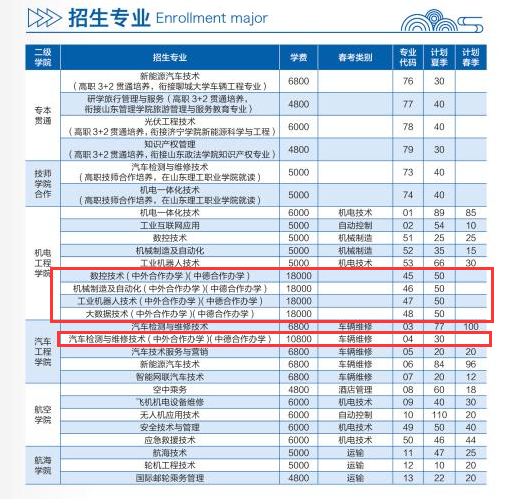<a href=https://www.211g.cn/tag/shandong.html target=_blank class=infotextkey>山东</a>理工<a href=https://www.211g.cn/tag/zhiye.html target=_blank class=infotextkey>职业</a><a href=https://www.211g.cn/tag/xueyuan.html target=_blank class=infotextkey>学院</a><a href=https://www.211g.cn/tag/zhongwai.html target=_blank class=infotextkey>中外</a><a href=https://www.211g.cn/tag/hezuo.html target=_blank class=infotextkey>合作</a>办学<a href=https://www.211g.cn/tag/zhuanye.html target=_blank class=infotextkey>专业</a>有哪些？