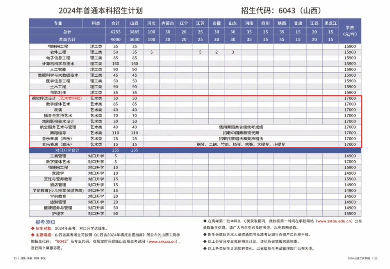 <a href=https://www.211g.cn/tag/shanxi2.html target=_blank class=infotextkey>山西</a>工商<a href=https://www.211g.cn/tag/xueyuan.html target=_blank class=infotextkey>学院</a><a href=https://www.211g.cn/tag/yishu.html target=_blank class=infotextkey>艺术</a>类<a href=https://www.211g.cn/tag/zhuanye.html target=_blank class=infotextkey>专业</a>有哪些？