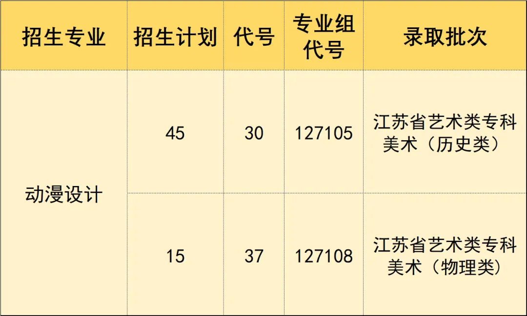 <a href=https://www.211g.cn/tag/suzhou.html target=_blank class=infotextkey>苏州</a>工艺<a href=https://www.211g.cn/tag/moishu.html target=_blank class=infotextkey>美术</a><a href=https://www.211g.cn/tag/zhiye.html target=_blank class=infotextkey>职业</a><a href=https://www.211g.cn/tag/jishu.html target=_blank class=infotextkey>技术</a><a href=https://www.211g.cn/tag/xueyuan.html target=_blank class=infotextkey>学院</a><a href=https://www.211g.cn/tag/zhongwai.html target=_blank class=infotextkey>中外</a><a href=https://www.211g.cn/tag/hezuo.html target=_blank class=infotextkey>合作</a>办学<a href=https://www.211g.cn/tag/zhuanye.html target=_blank class=infotextkey>专业</a>有哪些？