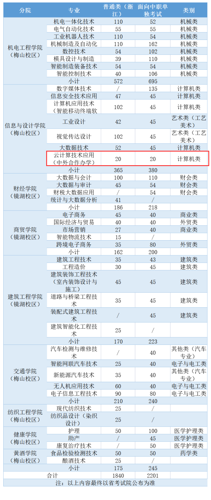 <a href=https://www.211g.cn/tag/zhejiang.html target=_blank class=infotextkey>浙江</a><a href=https://www.211g.cn/tag/gongye.html target=_blank class=infotextkey>工业</a><a href=https://www.211g.cn/tag/zhiye.html target=_blank class=infotextkey>职业</a><a href=https://www.211g.cn/tag/jishu.html target=_blank class=infotextkey>技术</a><a href=https://www.211g.cn/tag/xueyuan.html target=_blank class=infotextkey>学院</a><a href=https://www.211g.cn/tag/zhongwai.html target=_blank class=infotextkey>中外</a><a href=https://www.211g.cn/tag/hezuo.html target=_blank class=infotextkey>合作</a>办学<a href=https://www.211g.cn/tag/zhuanye.html target=_blank class=infotextkey>专业</a>有哪些？
