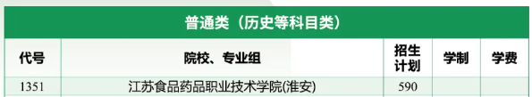 <a href=https://www.211g.cn/tag/jiangsu.html target=_blank class=infotextkey>江苏</a>食品药品<a href=https://www.211g.cn/tag/zhiye.html target=_blank class=infotextkey>职业</a><a href=https://www.211g.cn/tag/jishu.html target=_blank class=infotextkey>技术</a><a href=https://www.211g.cn/tag/xueyuan.html target=_blank class=infotextkey>学院</a><a href=https://www.211g.cn/tag/zhongwai.html target=_blank class=infotextkey>中外</a><a href=https://www.211g.cn/tag/hezuo.html target=_blank class=infotextkey>合作</a>办学<a href=https://www.211g.cn/tag/zhuanye.html target=_blank class=infotextkey>专业</a>有哪些？