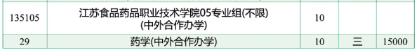 <a href=https://www.211g.cn/tag/jiangsu.html target=_blank class=infotextkey>江苏</a>食品药品<a href=https://www.211g.cn/tag/zhiye.html target=_blank class=infotextkey>职业</a><a href=https://www.211g.cn/tag/jishu.html target=_blank class=infotextkey>技术</a><a href=https://www.211g.cn/tag/xueyuan.html target=_blank class=infotextkey>学院</a><a href=https://www.211g.cn/tag/zhongwai.html target=_blank class=infotextkey>中外</a><a href=https://www.211g.cn/tag/hezuo.html target=_blank class=infotextkey>合作</a>办学<a href=https://www.211g.cn/tag/zhuanye.html target=_blank class=infotextkey>专业</a>有哪些？