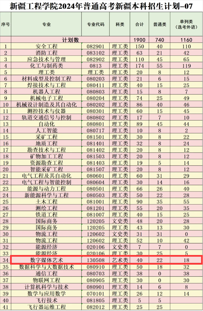 新疆<a href=https://www.211g.cn/tag/gongcheng.html target=_blank class=infotextkey>工程</a><a href=https://www.211g.cn/tag/xueyuan.html target=_blank class=infotextkey>学院</a><a href=https://www.211g.cn/tag/yishu.html target=_blank class=infotextkey>艺术</a>类<a href=https://www.211g.cn/tag/zhuanye.html target=_blank class=infotextkey>专业</a>有哪些？