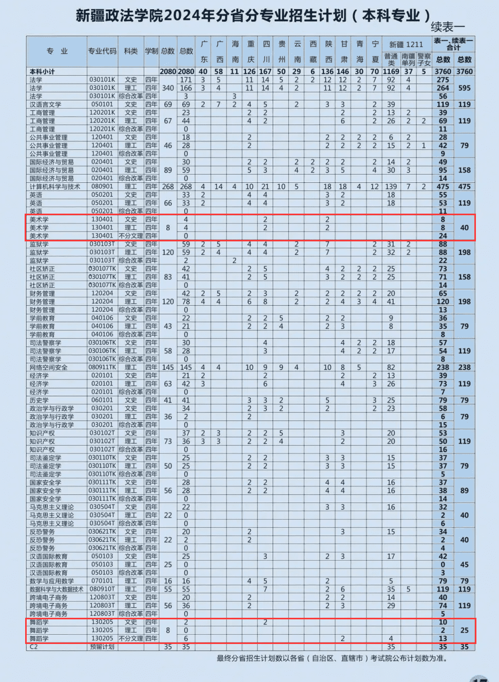新疆政法<a href=https://www.211g.cn/tag/xueyuan.html target=_blank class=infotextkey>学院</a><a href=https://www.211g.cn/tag/yishu.html target=_blank class=infotextkey>艺术</a>类<a href=https://www.211g.cn/tag/zhuanye.html target=_blank class=infotextkey>专业</a>有哪些？