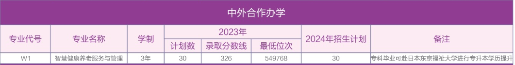 <a href=https://www.211g.cn/tag/weifang.html target=_blank class=infotextkey>潍坊</a>护理<a href=https://www.211g.cn/tag/zhiye.html target=_blank class=infotextkey>职业</a><a href=https://www.211g.cn/tag/xueyuan.html target=_blank class=infotextkey>学院</a><a href=https://www.211g.cn/tag/zhongwai.html target=_blank class=infotextkey>中外</a><a href=https://www.211g.cn/tag/hezuo.html target=_blank class=infotextkey>合作</a>办学<a href=https://www.211g.cn/tag/zhuanye.html target=_blank class=infotextkey>专业</a>有哪些？