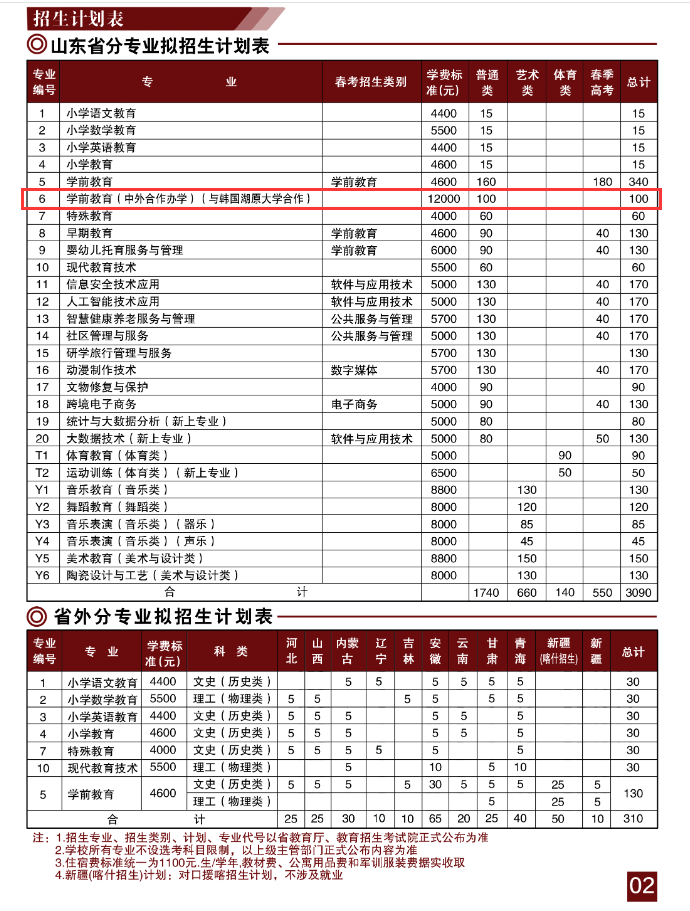 <a href=https://www.211g.cn/tag/zibo.html target=_blank class=infotextkey>淄博</a><a href=https://www.211g.cn/tag/shifan.html target=_blank class=infotextkey>师范</a><a href=https://www.211g.cn/tag/gaodong.html target=_blank class=infotextkey>高等</a>专科<a href=https://www.211g.cn/tag/xuexiao.html target=_blank class=infotextkey>学校</a><a href=https://www.211g.cn/tag/zhongwai.html target=_blank class=infotextkey>中外</a><a href=https://www.211g.cn/tag/hezuo.html target=_blank class=infotextkey>合作</a>办学<a href=https://www.211g.cn/tag/zhuanye.html target=_blank class=infotextkey>专业</a>介绍