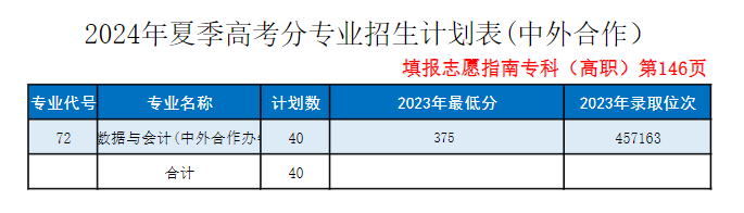 <a href=https://www.211g.cn/tag/qingdao.html target=_blank class=infotextkey>青岛</a>酒店<a href=https://www.211g.cn/tag/guanli.html target=_blank class=infotextkey>管理</a><a href=https://www.211g.cn/tag/zhiye.html target=_blank class=infotextkey>职业</a><a href=https://www.211g.cn/tag/jishu.html target=_blank class=infotextkey>技术</a><a href=https://www.211g.cn/tag/xueyuan.html target=_blank class=infotextkey>学院</a><a href=https://www.211g.cn/tag/zhongwai.html target=_blank class=infotextkey>中外</a><a href=https://www.211g.cn/tag/hezuo.html target=_blank class=infotextkey>合作</a>办学<a href=https://www.211g.cn/tag/zhuanye.html target=_blank class=infotextkey>专业</a>有哪些？