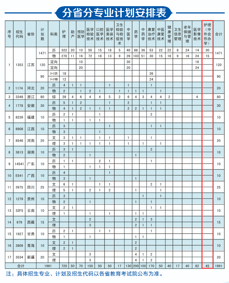 <a href=https://www.211g.cn/tag/jiangsu.html target=_blank class=infotextkey>江苏</a>护理<a href=https://www.211g.cn/tag/zhiye.html target=_blank class=infotextkey>职业</a><a href=https://www.211g.cn/tag/xueyuan.html target=_blank class=infotextkey>学院</a><a href=https://www.211g.cn/tag/zhongwai.html target=_blank class=infotextkey>中外</a><a href=https://www.211g.cn/tag/hezuo.html target=_blank class=infotextkey>合作</a>办学<a href=https://www.211g.cn/tag/zhuanye.html target=_blank class=infotextkey>专业</a>有哪些？