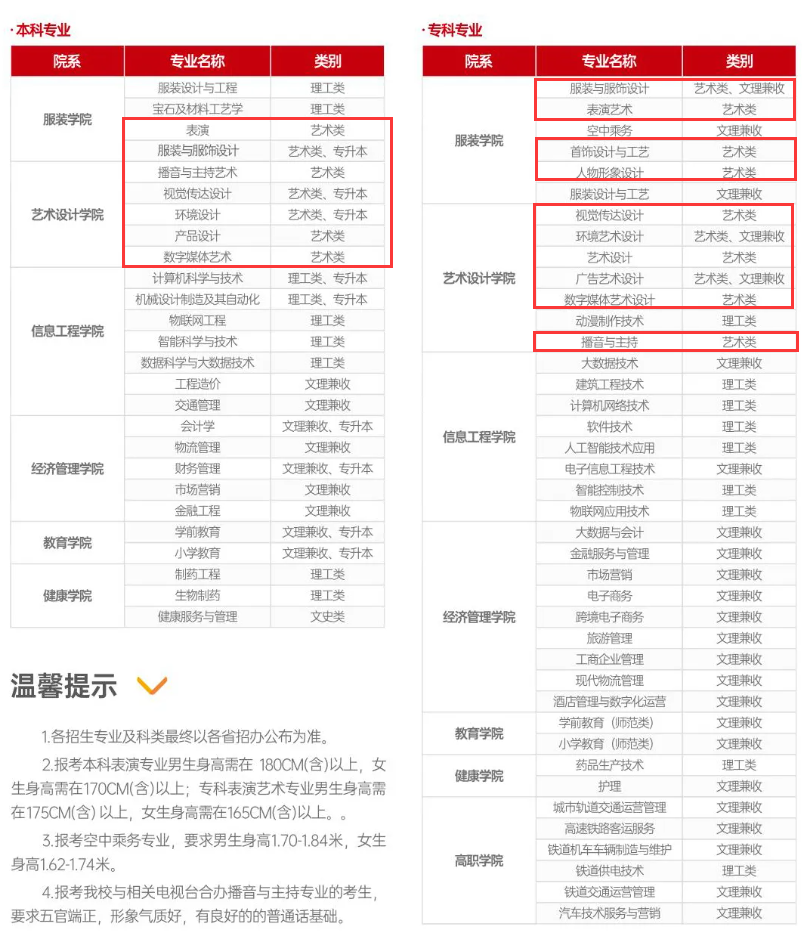 <a href=https://www.211g.cn/tag/shanxi.html target=_blank class=infotextkey>陕西</a>服装<a href=https://www.211g.cn/tag/gongcheng.html target=_blank class=infotextkey>工程</a><a href=https://www.211g.cn/tag/xueyuan.html target=_blank class=infotextkey>学院</a><a href=https://www.211g.cn/tag/yishu.html target=_blank class=infotextkey>艺术</a>类<a href=https://www.211g.cn/tag/zhuanye.html target=_blank class=infotextkey>专业</a>有哪些？
