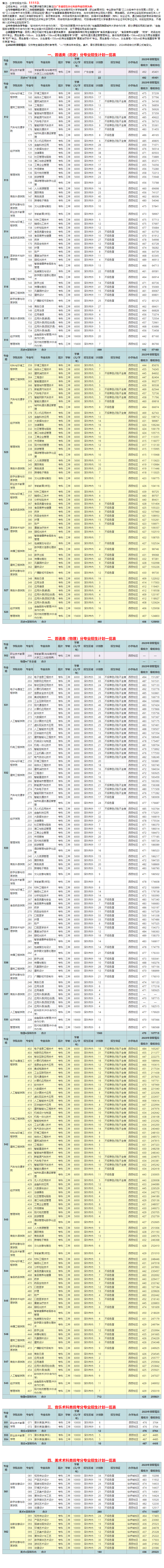 深圳<a href=https://www.211g.cn/tag/zhiye.html target=_blank class=infotextkey>职业</a><a href=https://www.211g.cn/tag/jishu.html target=_blank class=infotextkey>技术</a><a href=https://www.211g.cn/tag/daxue.html target=_blank class=infotextkey>大学</a>有哪些<a href=https://www.211g.cn/tag/zhuanye.html target=_blank class=infotextkey>专业</a>？