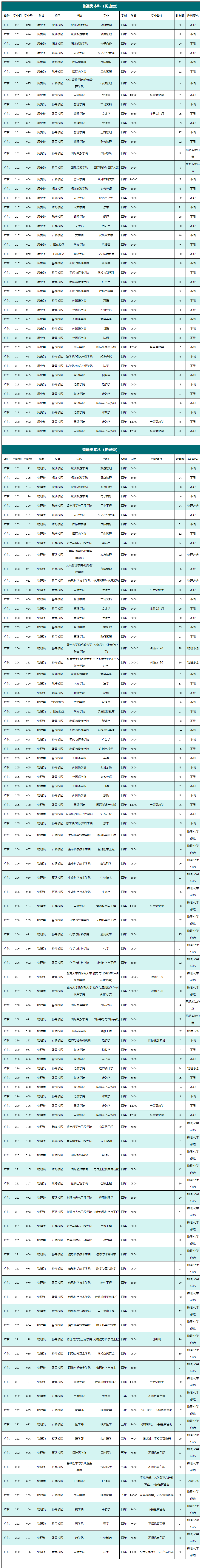暨南<a href=https://www.211g.cn/tag/daxue.html target=_blank class=infotextkey>大学</a><a href=https://www.211g.cn/tag/zhuanye.html target=_blank class=infotextkey>专业</a><a href=https://www.211g.cn/tag/shezhi.html target=_blank class=infotextkey>设置</a>