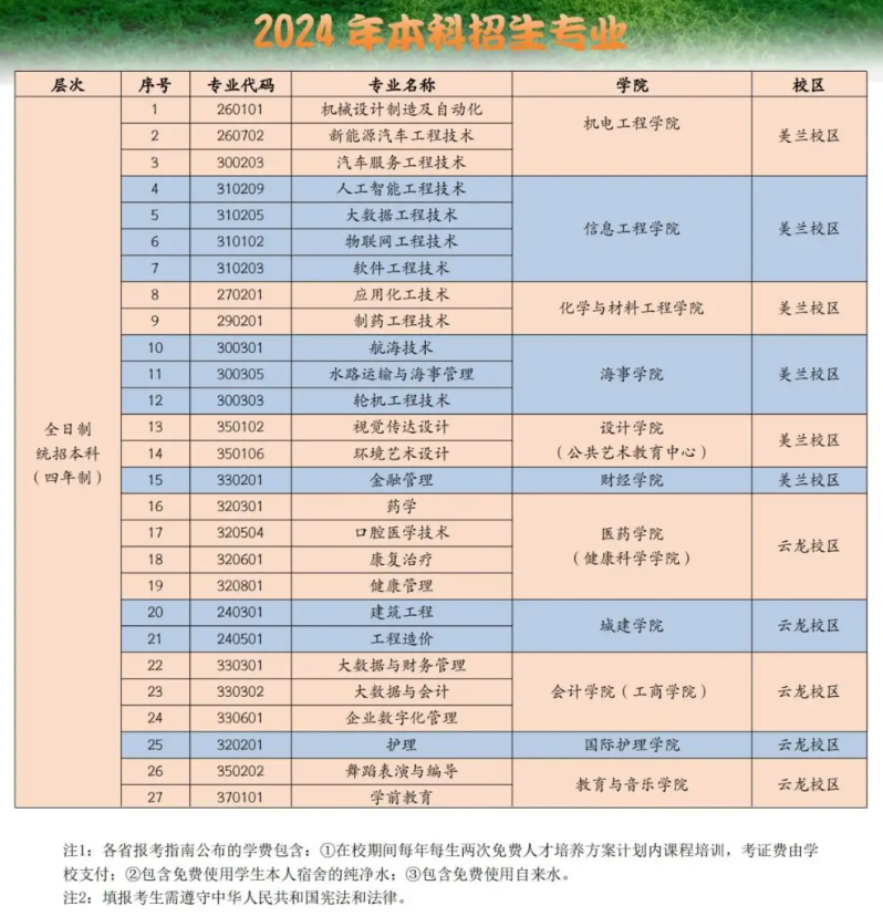 <a href=https://www.211g.cn/tag/hainan.html target=_blank class=infotextkey>海南</a><a href=https://www.211g.cn/tag/keji.html target=_blank class=infotextkey>科技</a><a href=https://www.211g.cn/tag/zhiye.html target=_blank class=infotextkey>职业</a><a href=https://www.211g.cn/tag/daxue.html target=_blank class=infotextkey>大学</a><a href=https://www.211g.cn/tag/zhuanye.html target=_blank class=infotextkey>专业</a><a href=https://www.211g.cn/tag/shezhi.html target=_blank class=infotextkey>设置</a>概览