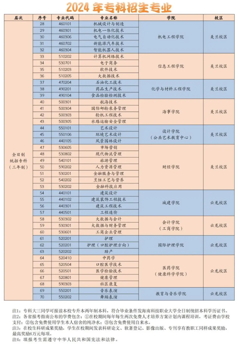 <a href=https://www.211g.cn/tag/hainan.html target=_blank class=infotextkey>海南</a><a href=https://www.211g.cn/tag/keji.html target=_blank class=infotextkey>科技</a><a href=https://www.211g.cn/tag/zhiye.html target=_blank class=infotextkey>职业</a><a href=https://www.211g.cn/tag/daxue.html target=_blank class=infotextkey>大学</a><a href=https://www.211g.cn/tag/zhuanye.html target=_blank class=infotextkey>专业</a><a href=https://www.211g.cn/tag/shezhi.html target=_blank class=infotextkey>设置</a>详解