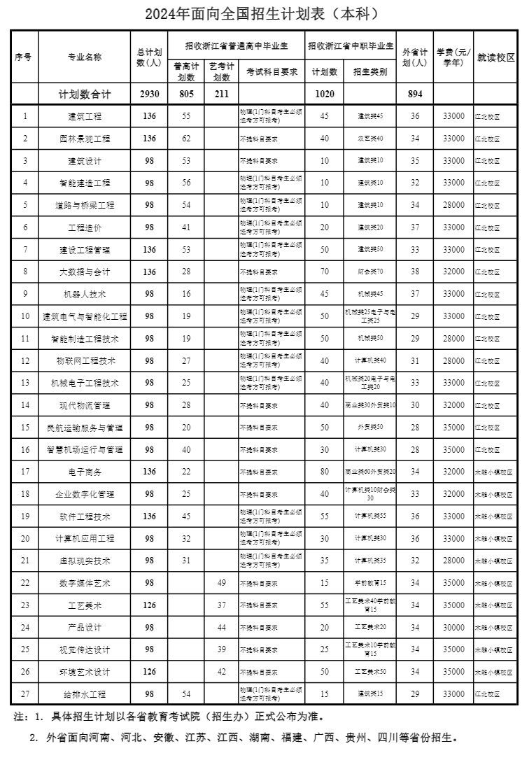 <a href=https://www.211g.cn/tag/zhejiang.html target=_blank class=infotextkey>浙江</a>广厦<a href=https://www.211g.cn/tag/jianshe.html target=_blank class=infotextkey>建设</a><a href=https://www.211g.cn/tag/zhiye.html target=_blank class=infotextkey>职业</a><a href=https://www.211g.cn/tag/jishu.html target=_blank class=infotextkey>技术</a><a href=https://www.211g.cn/tag/daxue.html target=_blank class=infotextkey>大学</a>的<a href=https://www.211g.cn/tag/zhuanye.html target=_blank class=infotextkey>专业</a><a href=https://www.211g.cn/tag/shezhi.html target=_blank class=infotextkey>设置</a>