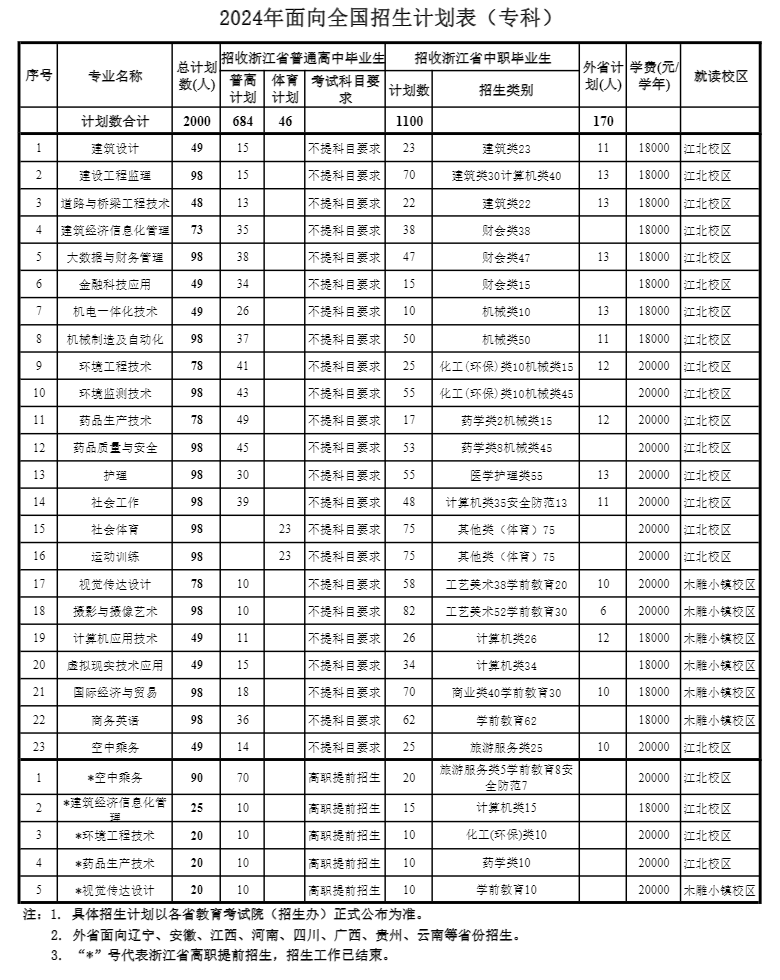 <a href=https://www.211g.cn/tag/zhejiang.html target=_blank class=infotextkey>浙江</a>广厦<a href=https://www.211g.cn/tag/jianshe.html target=_blank class=infotextkey>建设</a><a href=https://www.211g.cn/tag/zhiye.html target=_blank class=infotextkey>职业</a><a href=https://www.211g.cn/tag/jishu.html target=_blank class=infotextkey>技术</a><a href=https://www.211g.cn/tag/daxue.html target=_blank class=infotextkey>大学</a>的<a href=https://www.211g.cn/tag/zhuanye.html target=_blank class=infotextkey>专业</a><a href=https://www.211g.cn/tag/shezhi.html target=_blank class=infotextkey>设置</a>