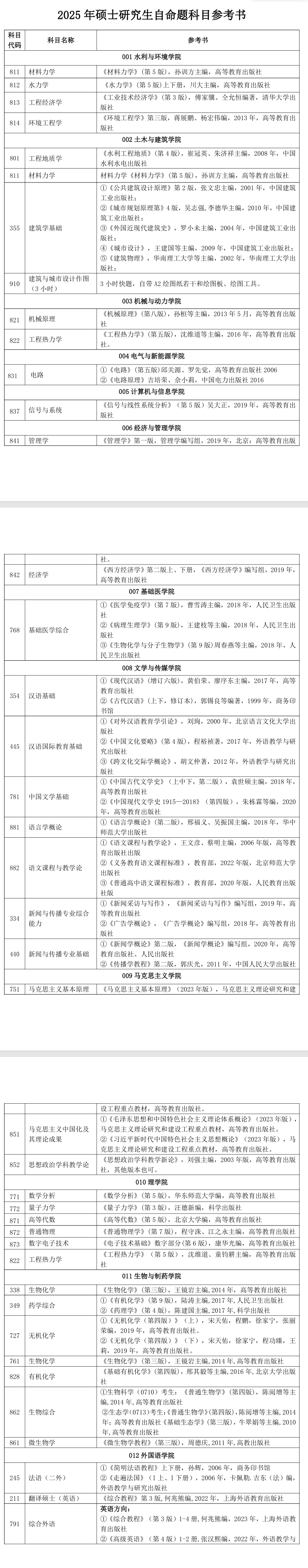 2025三峡<a href=https://www.211g.cn/tag/daxue.html target=_blank class=infotextkey>大学</a>考研参考书目