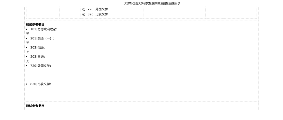 2025<a href=https://www.211g.cn/tag/tianjin.html target=_blank class=infotextkey>天津</a><a href=https://www.211g.cn/tag/waiguoyu.html target=_blank class=infotextkey>外国语</a><a href=https://www.211g.cn/tag/daxue.html target=_blank class=infotextkey>大学</a><a href=https://www.211g.cn/tag/yanjiusheng.html target=_blank class=infotextkey>研究生</a><a href=https://www.211g.cn/tag/zhaosheng.html target=_blank class=infotextkey>招生</a><a href=https://www.211g.cn/tag/jihua.html target=_blank class=infotextkey>计划</a>-各<a href=https://www.211g.cn/tag/zhuanye.html target=_blank class=infotextkey>专业</a><a href=https://www.211g.cn/tag/zhaosheng.html target=_blank class=infotextkey>招生</a>人数