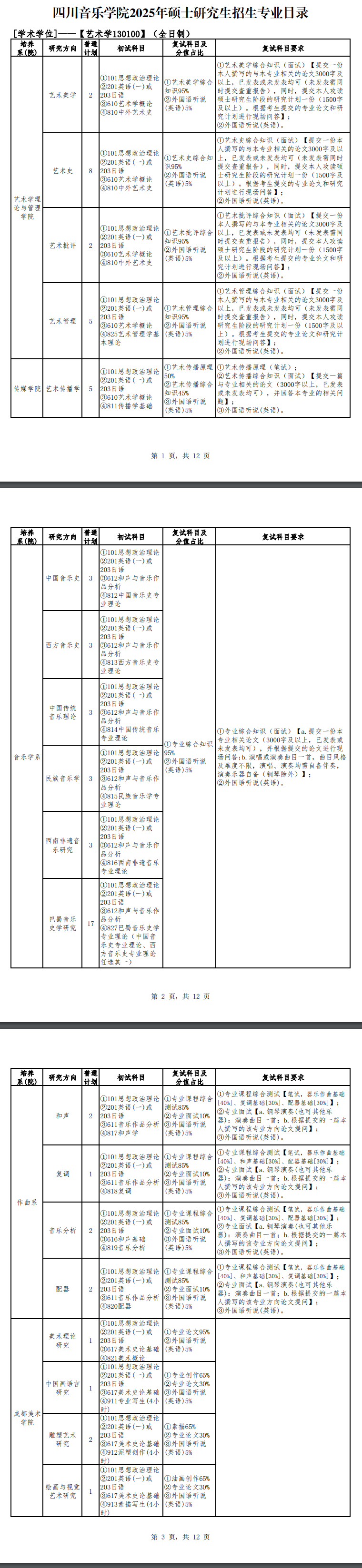 2025<a href=https://www.211g.cn/tag/sichuan.html target=_blank class=infotextkey>四川</a>音乐<a href=https://www.211g.cn/tag/xueyuan.html target=_blank class=infotextkey>学院</a><a href=https://www.211g.cn/tag/yanjiusheng.html target=_blank class=infotextkey>研究生</a><a href=https://www.211g.cn/tag/zhaosheng.html target=_blank class=infotextkey>招生</a><a href=https://www.211g.cn/tag/jihua.html target=_blank class=infotextkey>计划</a>-各<a href=https://www.211g.cn/tag/zhuanye.html target=_blank class=infotextkey>专业</a><a href=https://www.211g.cn/tag/zhaosheng.html target=_blank class=infotextkey>招生</a>人数是多少