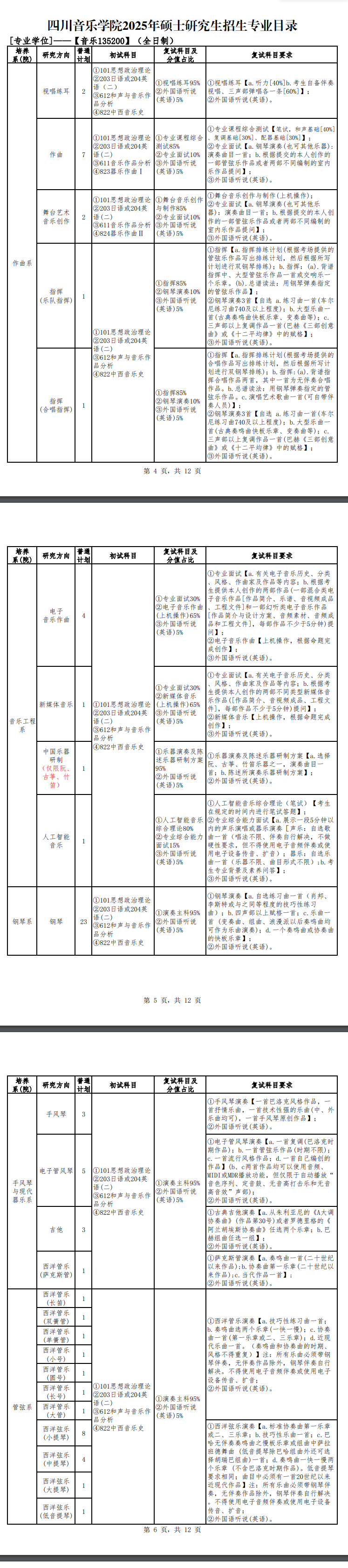 2025<a href=https://www.211g.cn/tag/sichuan.html target=_blank class=infotextkey>四川</a>音乐<a href=https://www.211g.cn/tag/xueyuan.html target=_blank class=infotextkey>学院</a><a href=https://www.211g.cn/tag/yanjiusheng.html target=_blank class=infotextkey>研究生</a><a href=https://www.211g.cn/tag/zhaosheng.html target=_blank class=infotextkey>招生</a><a href=https://www.211g.cn/tag/jihua.html target=_blank class=infotextkey>计划</a>-各<a href=https://www.211g.cn/tag/zhuanye.html target=_blank class=infotextkey>专业</a><a href=https://www.211g.cn/tag/zhaosheng.html target=_blank class=infotextkey>招生</a>人数是多少