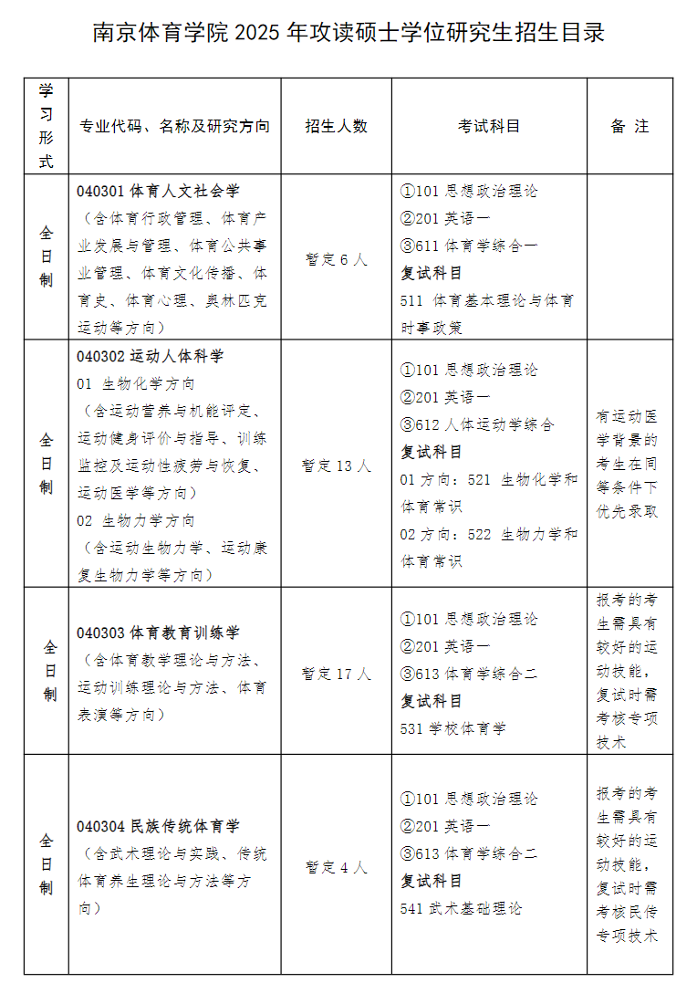 2025<a href=https://www.211g.cn/tag/nanjing.html target=_blank class=infotextkey>南京</a><a href=https://www.211g.cn/tag/tiyu.html target=_blank class=infotextkey>体育</a><a href=https://www.211g.cn/tag/xueyuan.html target=_blank class=infotextkey>学院</a><a href=https://www.211g.cn/tag/yanjiusheng.html target=_blank class=infotextkey>研究生</a><a href=https://www.211g.cn/tag/zhaosheng.html target=_blank class=infotextkey>招生</a><a href=https://www.211g.cn/tag/jihua.html target=_blank class=infotextkey>计划</a>-各<a href=https://www.211g.cn/tag/zhuanye.html target=_blank class=infotextkey>专业</a><a href=https://www.211g.cn/tag/zhaosheng.html target=_blank class=infotextkey>招生</a>人数