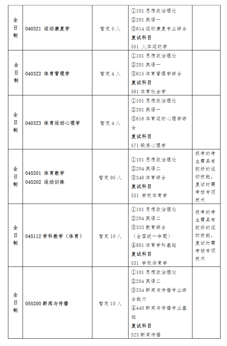 2025<a href=https://www.211g.cn/tag/nanjing.html target=_blank class=infotextkey>南京</a><a href=https://www.211g.cn/tag/tiyu.html target=_blank class=infotextkey>体育</a><a href=https://www.211g.cn/tag/xueyuan.html target=_blank class=infotextkey>学院</a><a href=https://www.211g.cn/tag/yanjiusheng.html target=_blank class=infotextkey>研究生</a><a href=https://www.211g.cn/tag/zhaosheng.html target=_blank class=infotextkey>招生</a><a href=https://www.211g.cn/tag/jihua.html target=_blank class=infotextkey>计划</a>-各<a href=https://www.211g.cn/tag/zhuanye.html target=_blank class=infotextkey>专业</a><a href=https://www.211g.cn/tag/zhaosheng.html target=_blank class=infotextkey>招生</a>人数