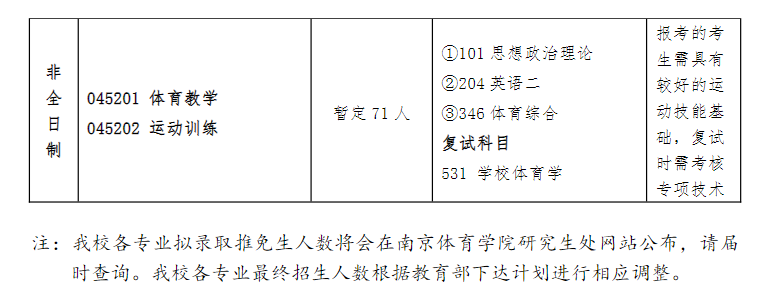 2025<a href=https://www.211g.cn/tag/nanjing.html target=_blank class=infotextkey>南京</a><a href=https://www.211g.cn/tag/tiyu.html target=_blank class=infotextkey>体育</a><a href=https://www.211g.cn/tag/xueyuan.html target=_blank class=infotextkey>学院</a><a href=https://www.211g.cn/tag/yanjiusheng.html target=_blank class=infotextkey>研究生</a><a href=https://www.211g.cn/tag/zhaosheng.html target=_blank class=infotextkey>招生</a><a href=https://www.211g.cn/tag/jihua.html target=_blank class=infotextkey>计划</a>-各<a href=https://www.211g.cn/tag/zhuanye.html target=_blank class=infotextkey>专业</a><a href=https://www.211g.cn/tag/zhaosheng.html target=_blank class=infotextkey>招生</a>人数