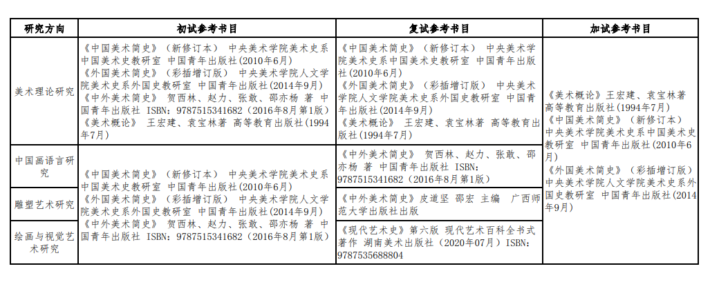 2025<a href=https://www.211g.cn/tag/sichuan.html target=_blank class=infotextkey>四川</a>音乐<a href=https://www.211g.cn/tag/xueyuan.html target=_blank class=infotextkey>学院</a>考研参考书目