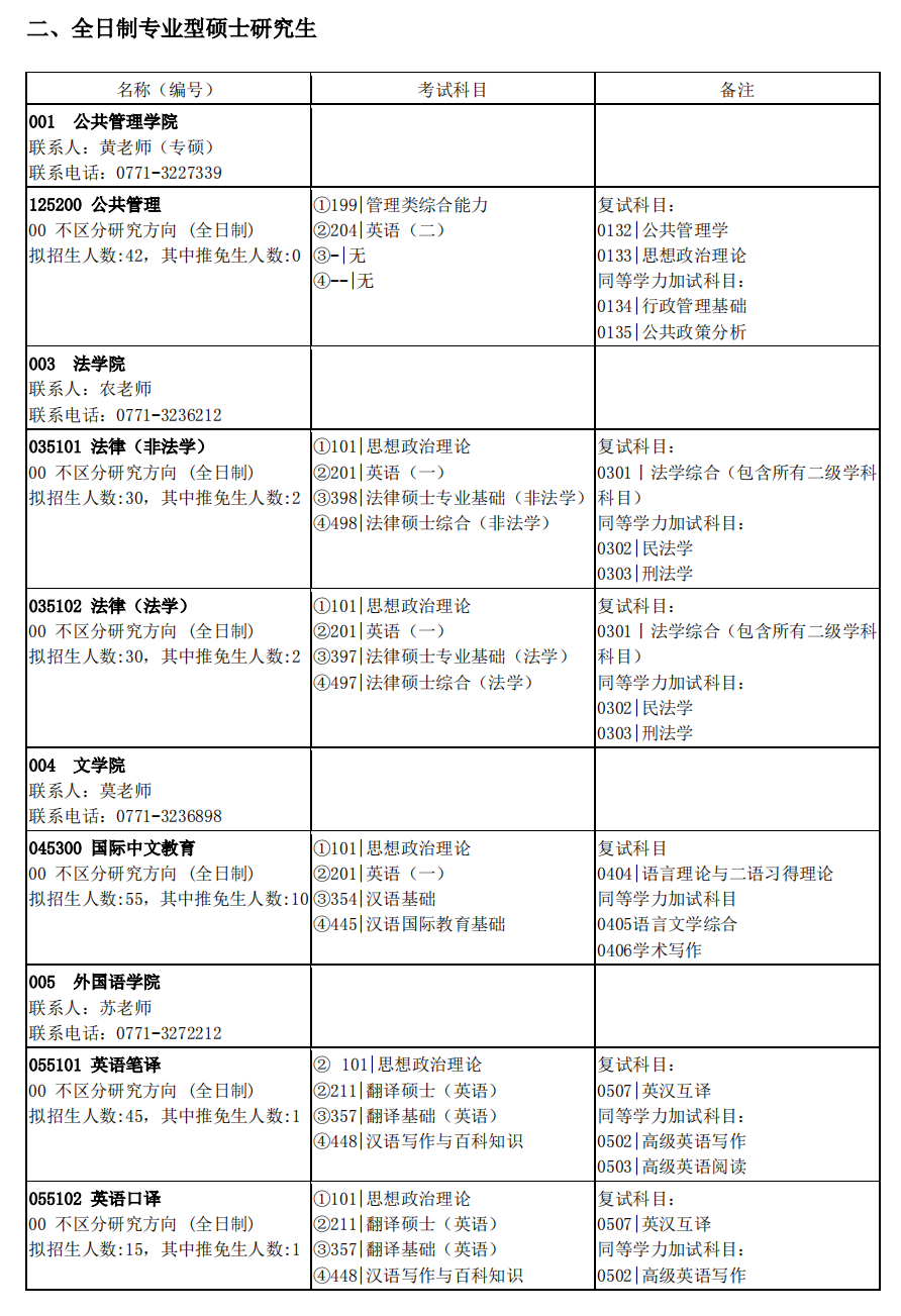 2025<a href=https://www.211g.cn/tag/guangxi.html target=_blank class=infotextkey>广西</a><a href=https://www.211g.cn/tag/daxue.html target=_blank class=infotextkey>大学</a><a href=https://www.211g.cn/tag/yanjiusheng.html target=_blank class=infotextkey>研究生</a><a href=https://www.211g.cn/tag/zhaosheng.html target=_blank class=infotextkey>招生</a><a href=https://www.211g.cn/tag/jihua.html target=_blank class=infotextkey>计划</a>-各<a href=https://www.211g.cn/tag/zhuanye.html target=_blank class=infotextkey>专业</a><a href=https://www.211g.cn/tag/zhaosheng.html target=_blank class=infotextkey>招生</a>人数是多少