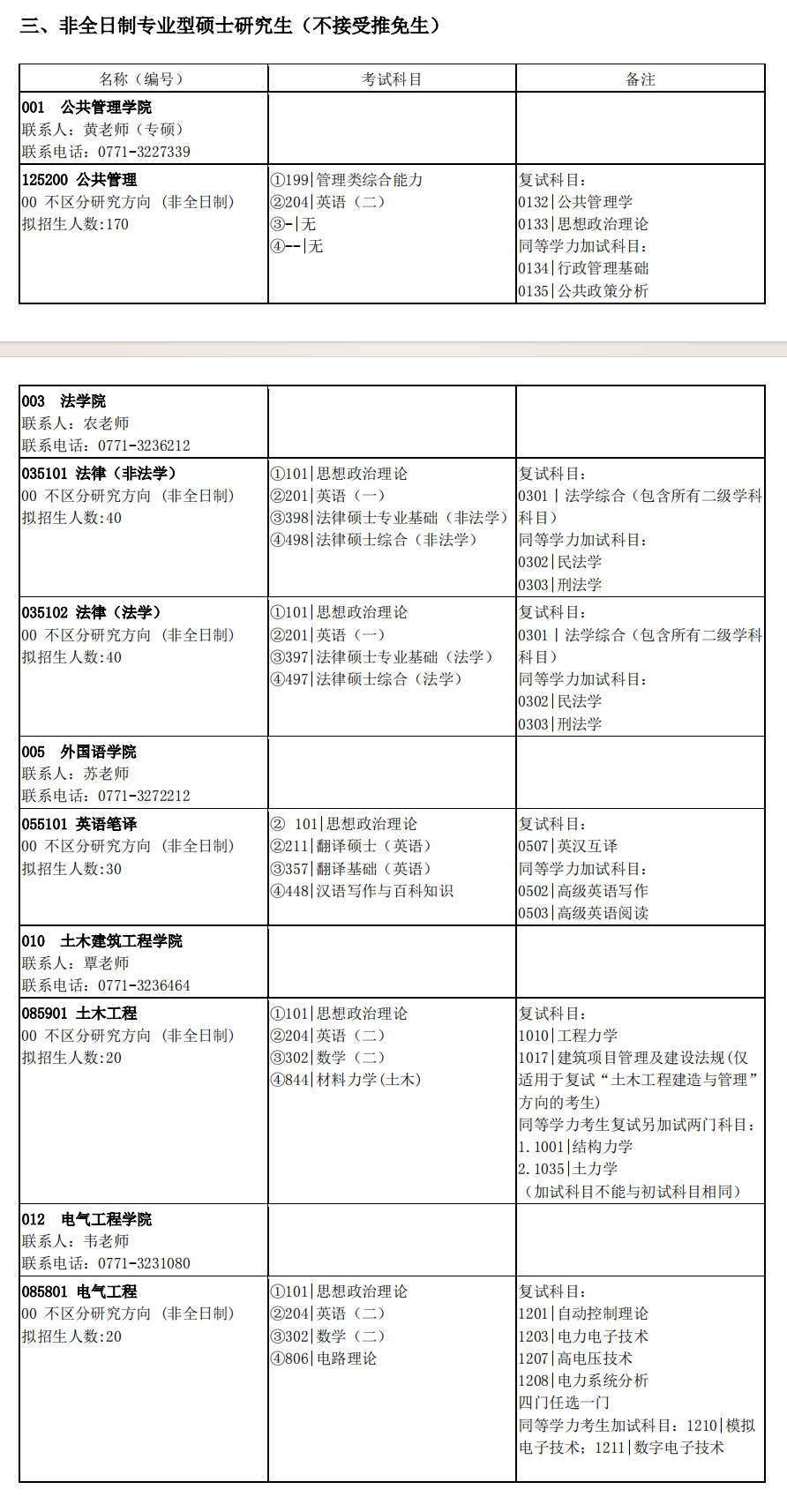 2025<a href=https://www.211g.cn/tag/guangxi.html target=_blank class=infotextkey>广西</a><a href=https://www.211g.cn/tag/daxue.html target=_blank class=infotextkey>大学</a><a href=https://www.211g.cn/tag/yanjiusheng.html target=_blank class=infotextkey>研究生</a><a href=https://www.211g.cn/tag/zhaosheng.html target=_blank class=infotextkey>招生</a><a href=https://www.211g.cn/tag/jihua.html target=_blank class=infotextkey>计划</a>-各<a href=https://www.211g.cn/tag/zhuanye.html target=_blank class=infotextkey>专业</a><a href=https://www.211g.cn/tag/zhaosheng.html target=_blank class=infotextkey>招生</a>人数是多少